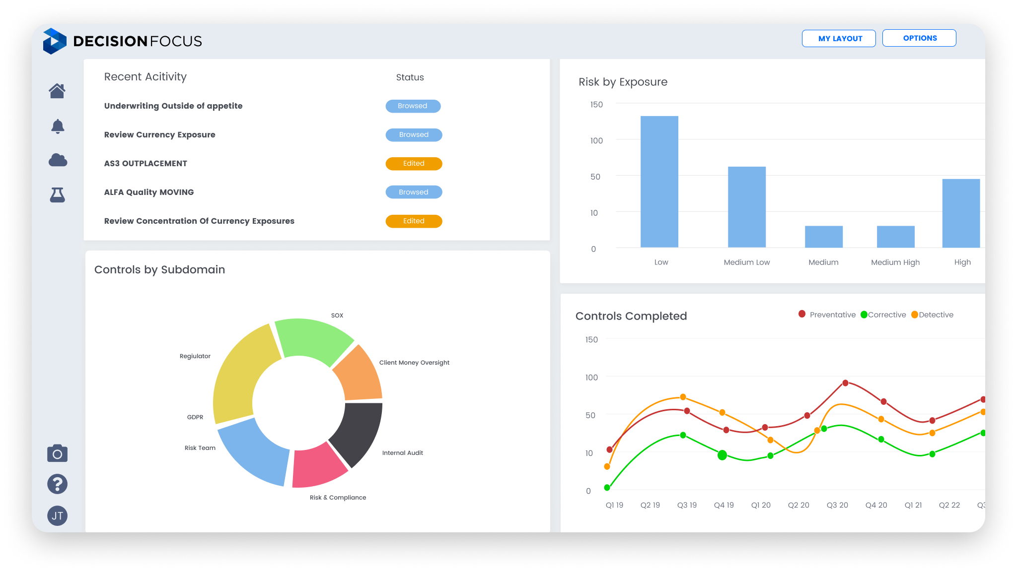 GRC Software - Decision Focus Platform Overview